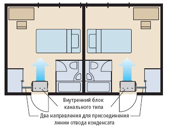 Два варианта присоединения линии отвода конденсата