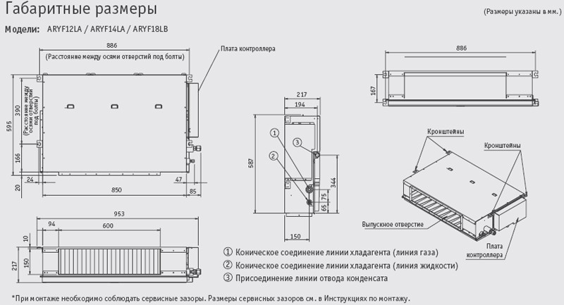 Рисунок №4 Габаритные размеры