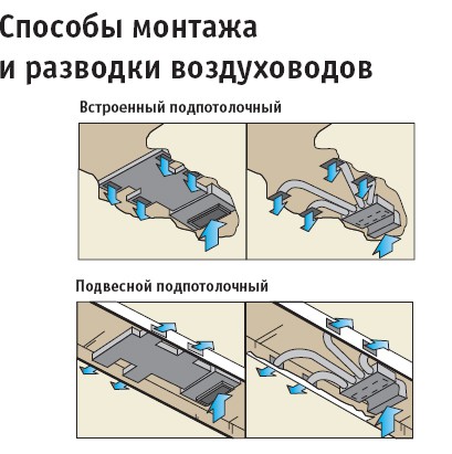 Рисунок №4 Способы монтажа и разводки воздуховодов