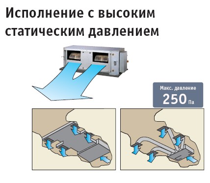 Рисунок №6 Исполнение с высоким статистическим давлением