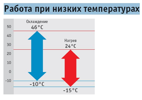 Рисунок №8 Работа при низких температурах