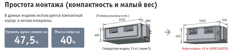 Рисунок №5 Пример монтажа