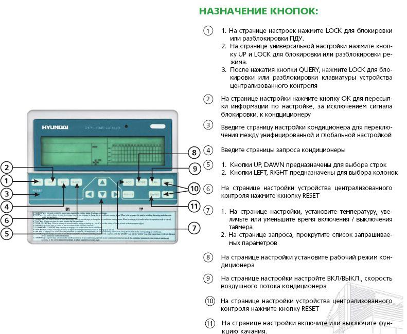 Рисунок 10. Центральный пульт управления внутренними блоками ССМ03