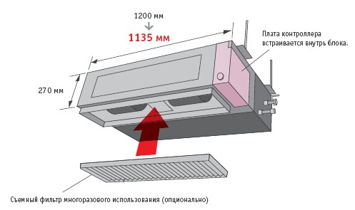 Экономия свободного пространства