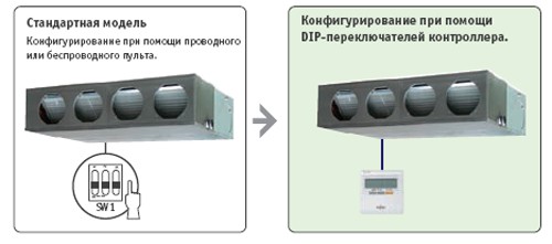Простота монтажа