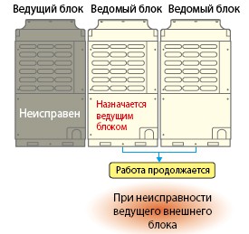 Функция резервирования
