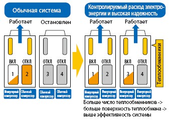 Экономия электроэнергии