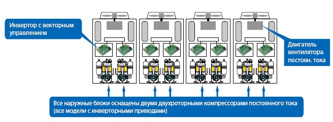 Рисунок №2 Двухроторный компрессор