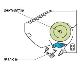 Жалюзи и вентилятор