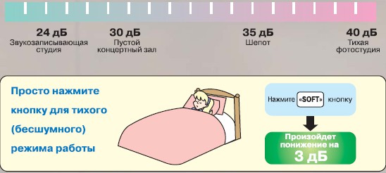 Рисунок №4 Тихая работа