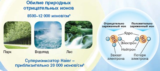 Рисунок №2 Суперионизатор