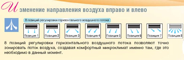 Рисунок №7 Изменение направления воздуха вправо и влево