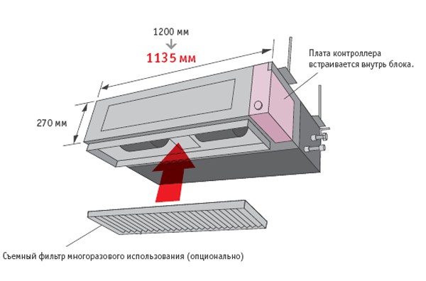 Рисунок №1 Экономия свободного пространства