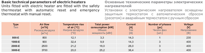 Основные технические параметры электрических нагревателей