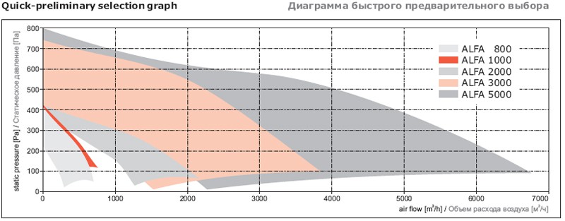 Диаграмма быстрого предварительного выбора