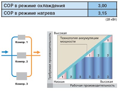 Управление потоком хладагента