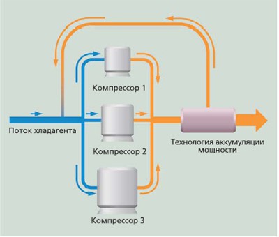 Управление потоком хладагента