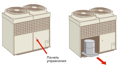Рисунок №9 Удобство обслуживания и ремонта