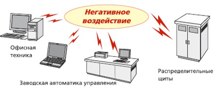 Рисунок №2 Хорошая электромагнитная совместимость