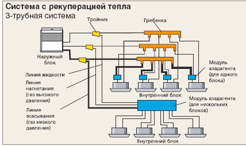 Рисунок №6 Схемы разводки труб