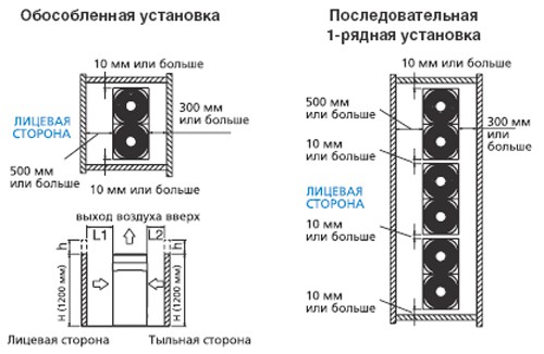 Рисунок №8 Простота и удобство монтажа