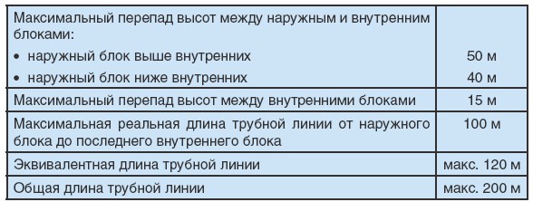 Рисунок №4 Увеличенная протяженность трубных линий