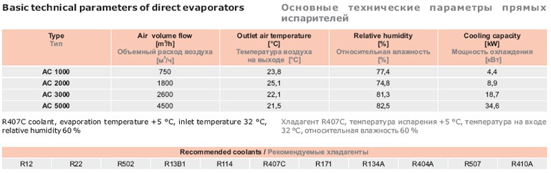 Основные технические параметры прямых испарителей
