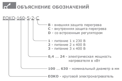 Объяснение обозначений