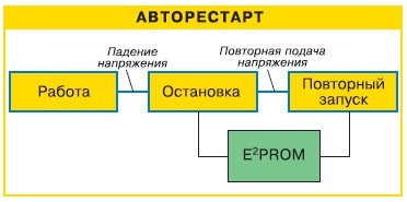 Авторестарт