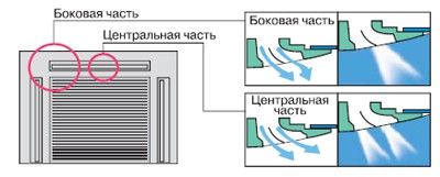Жалюзи, предотвращающие загрязнение потолка