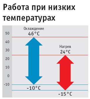 Рисунок №5 Работа при низких температурах