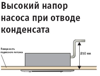 Рисунок №3 Высокий напор насоса