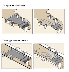 Способы установки