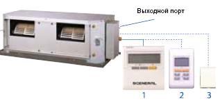 Способы управления