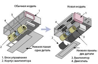 Простота обслуживания