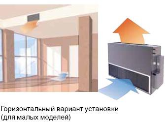 Варианты установки