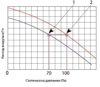 Статическое давление