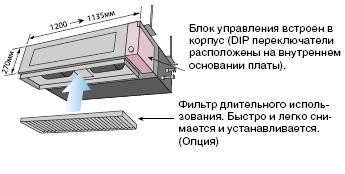 Конструкция корпуса