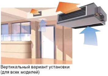 Варианты установки