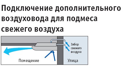 Рисунок №4 Подключение дополнительного воздуховода