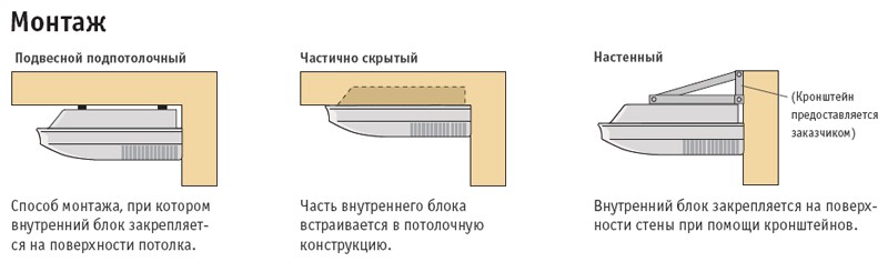 Рисунок №1 Пример монтажа