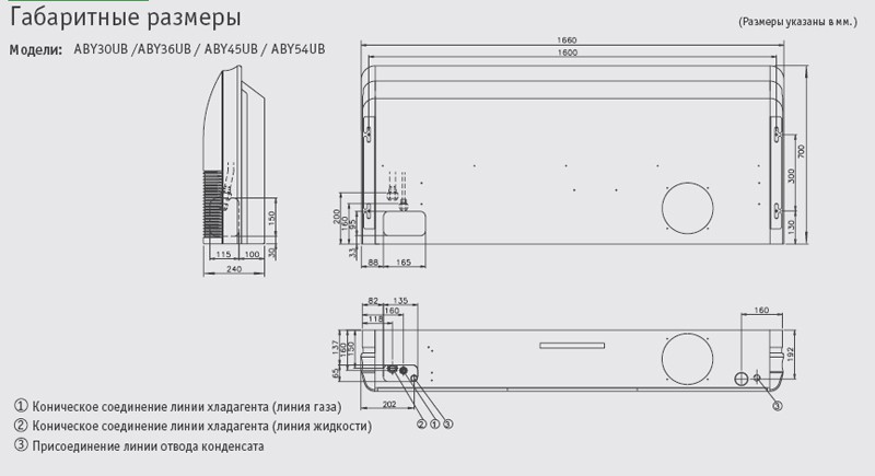 Рисунок №7 Габаритные размеры