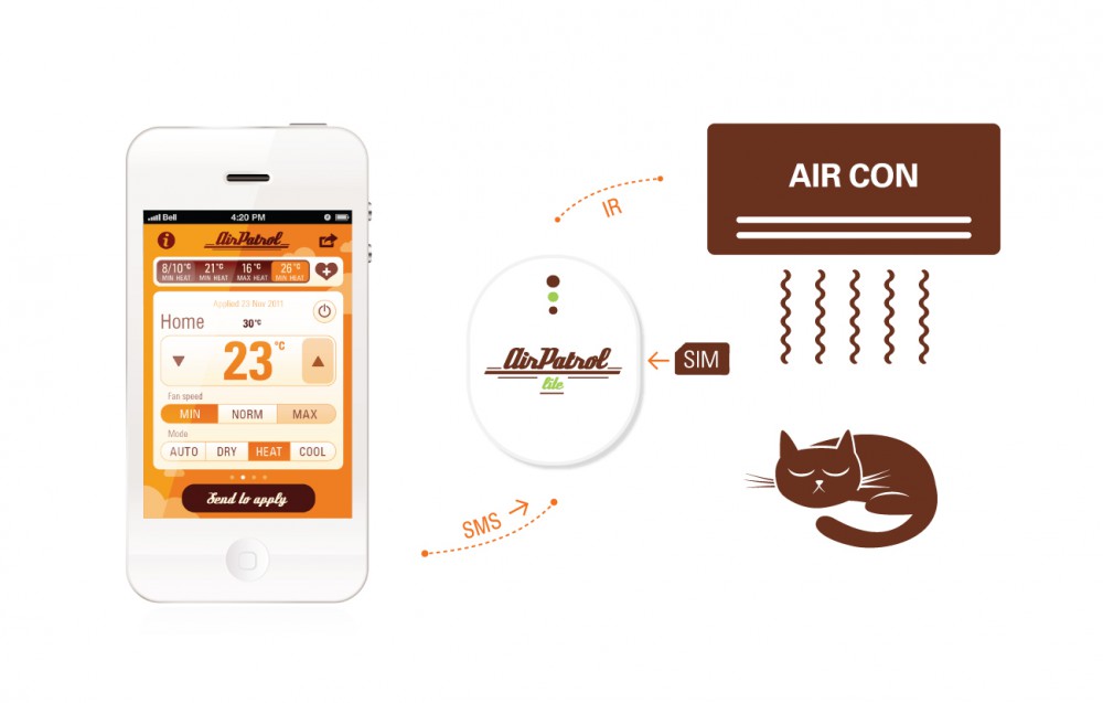 AirPatrol Lite