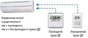 Возможность подключения проводного пульта ДУ