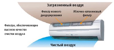 Фильтры