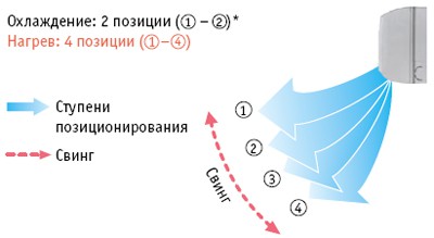 Функция «автосвинг»