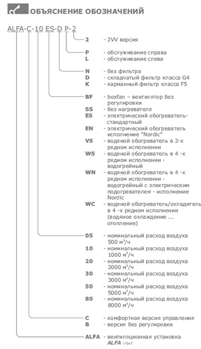 Объяснение обозначений
