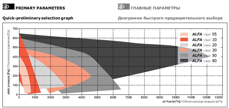 Диаграмма быстрого предварительного выбора