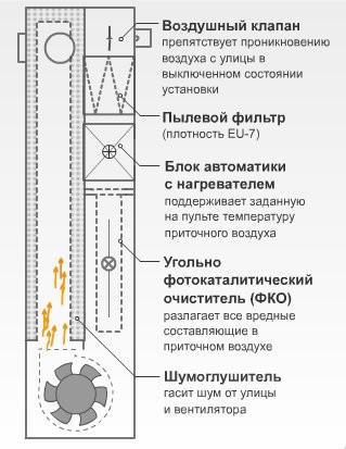 Приточная установка Vent Machine ПВУ-350 Приточная установка Vent Machine ПВУ-350
