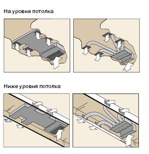 Способы установки
